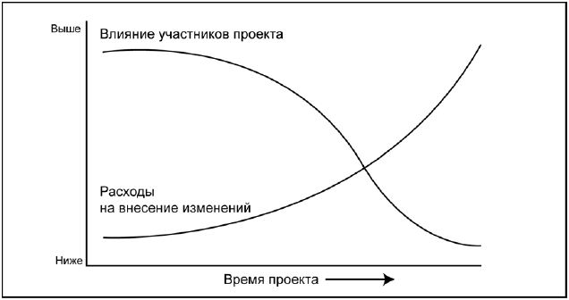 kogda_nachinat_testirovanie